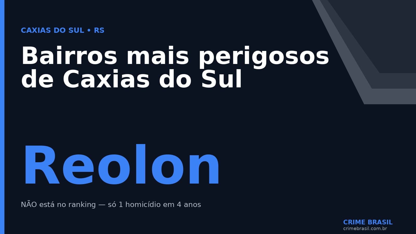 Bairros mais perigosos de Caxias do Sul — Crime Brasil.