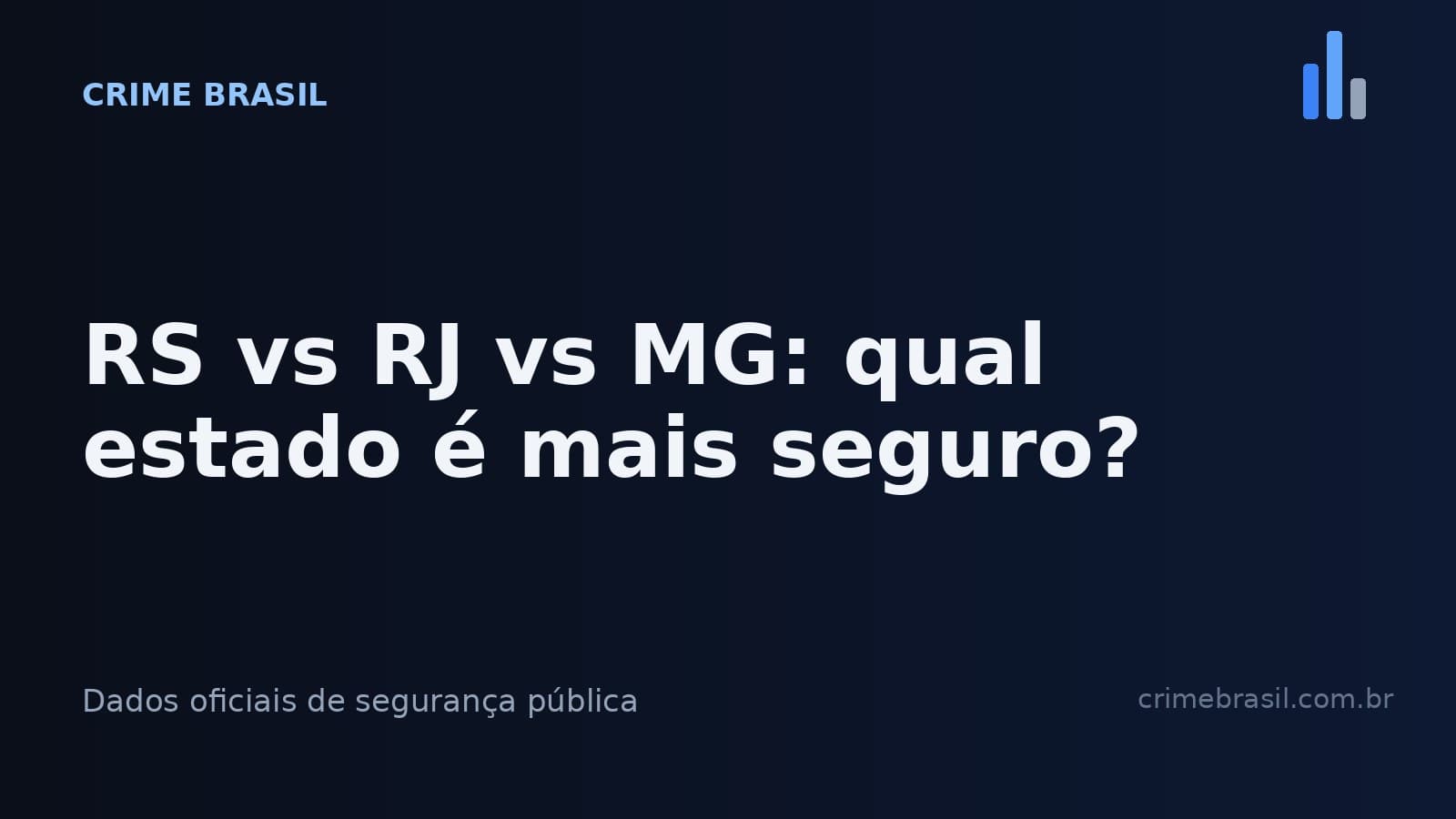 Comparação de segurança entre RS, RJ e MG — Crime Brasil.